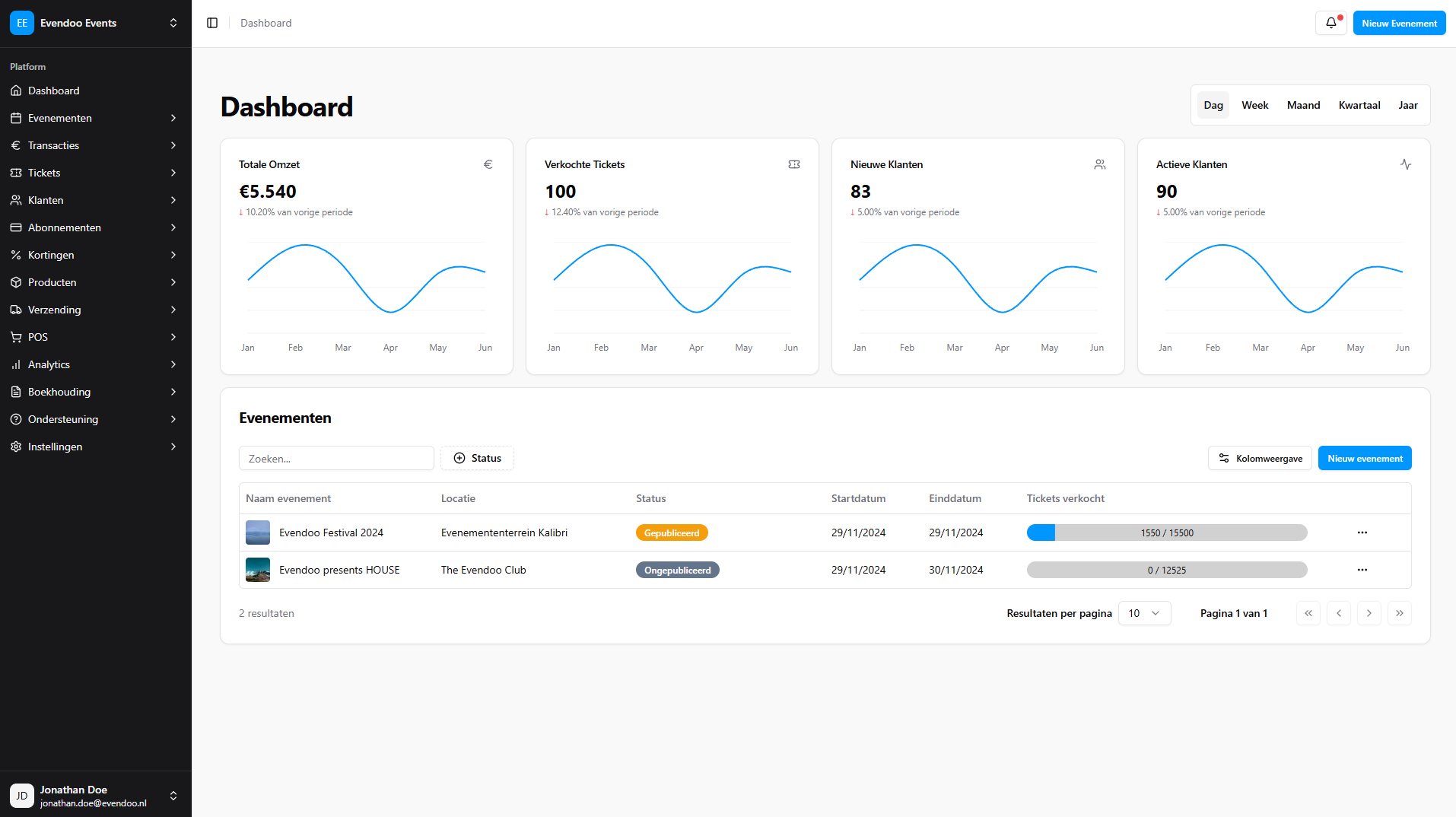 Evendoo Dashboard Preview